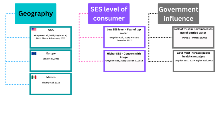 mind map