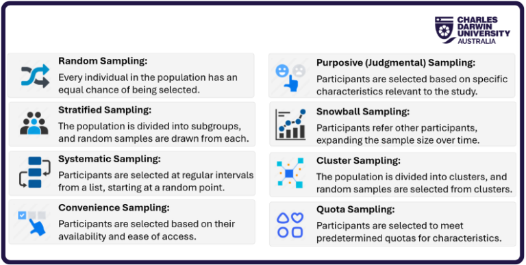 Research proposal_Sampling