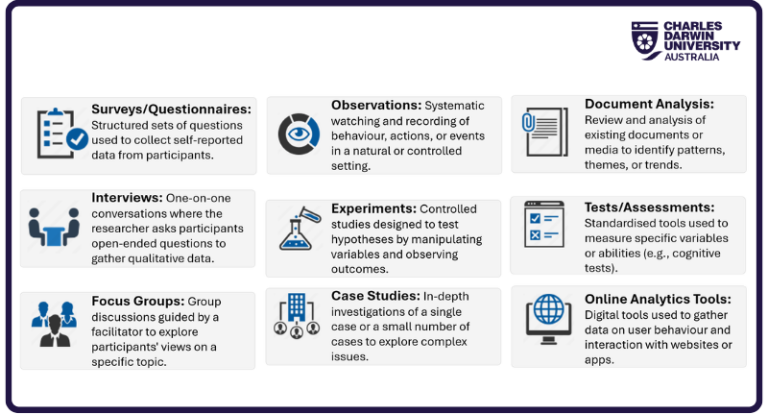 Research proposal_Data gathering